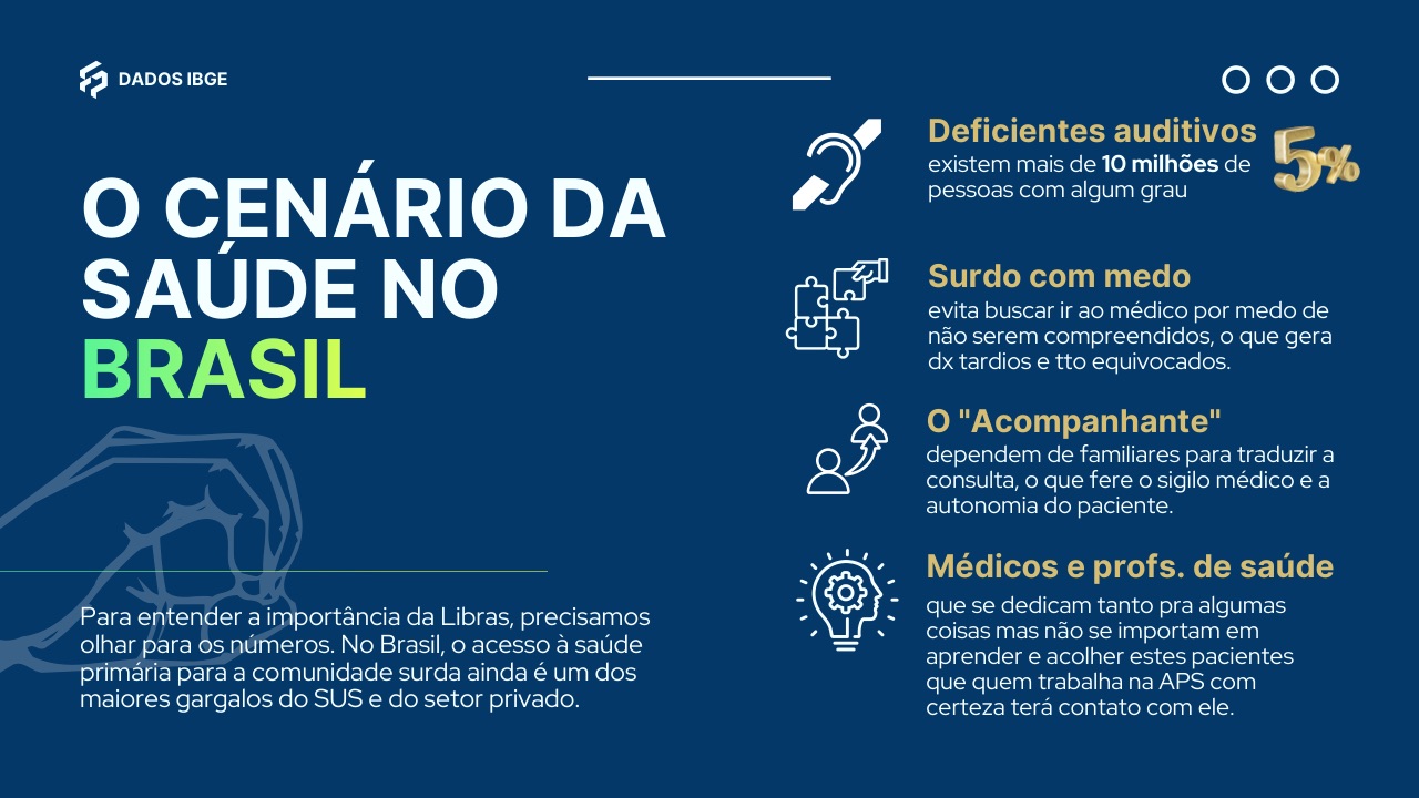 Slide da aula: o cenário da saúde no Brasil, dados do IBGE