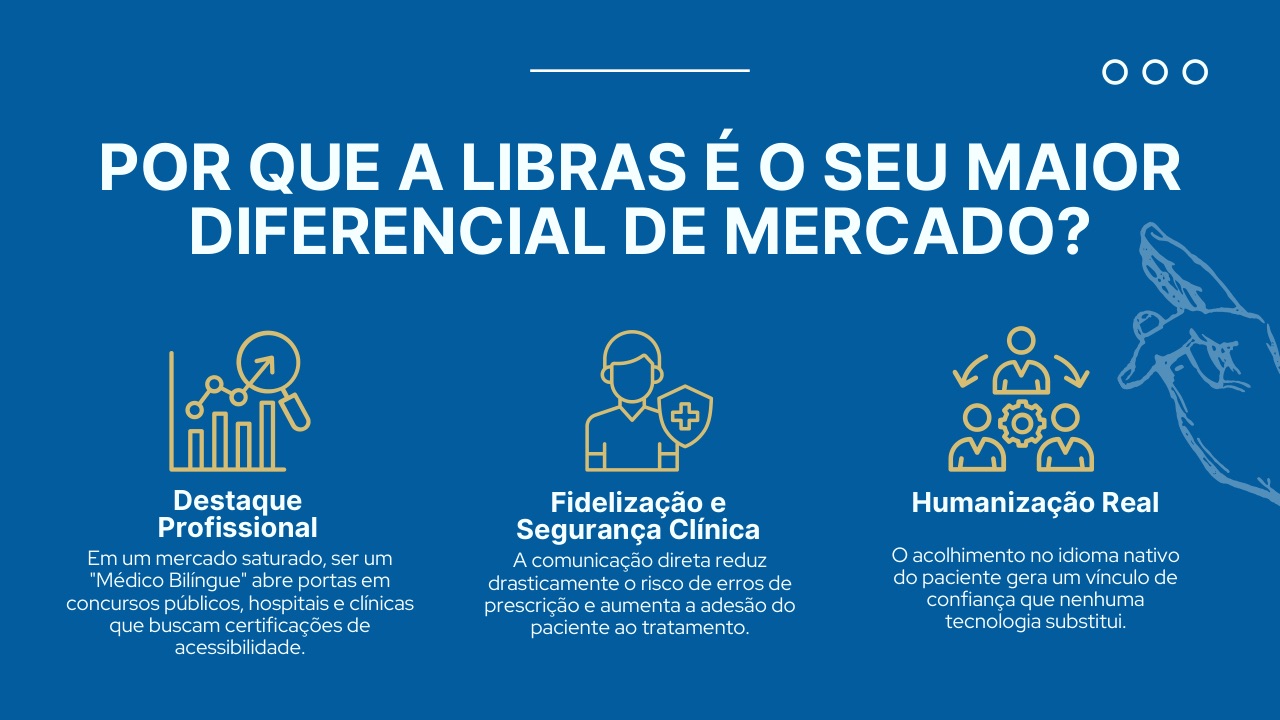 Slide da aula: por que a Libras é o seu maior diferencial de mercado